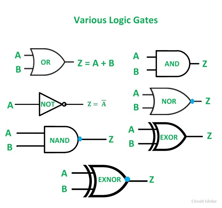 logic-gates