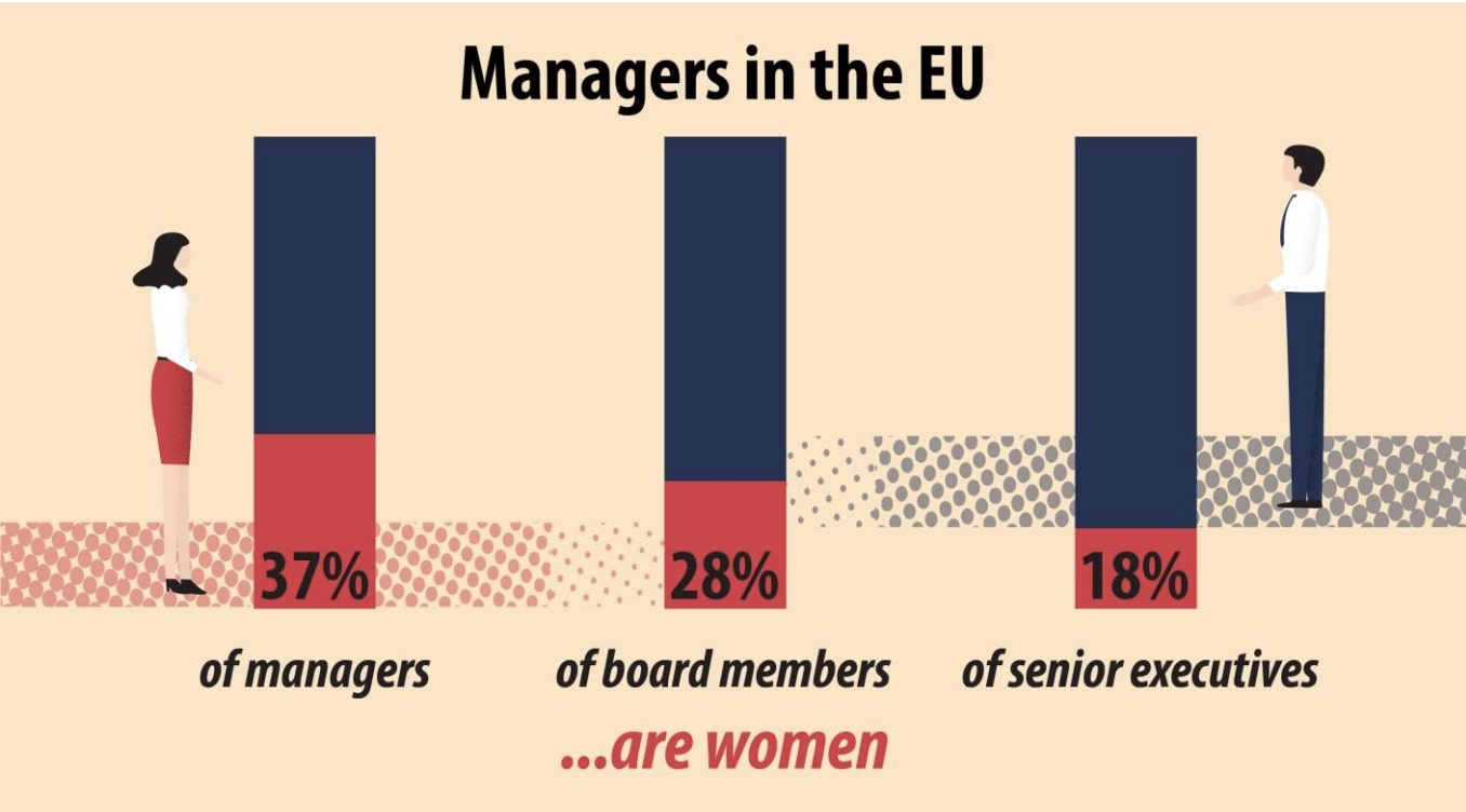 România ocupă primul loc în UE în privinţa femeilor manager de companii