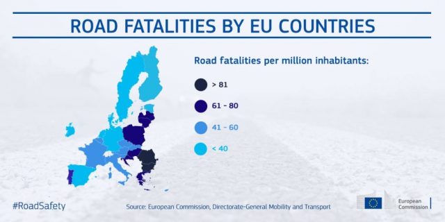 Mortalitate rutieră UE