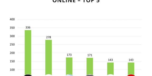 G4Media top surse online
