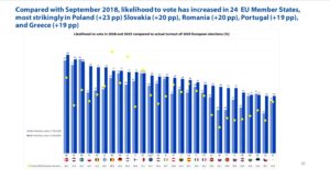eurobarometru interes alegeri europarlamentare