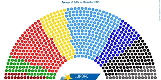 sondaj alegeri europene